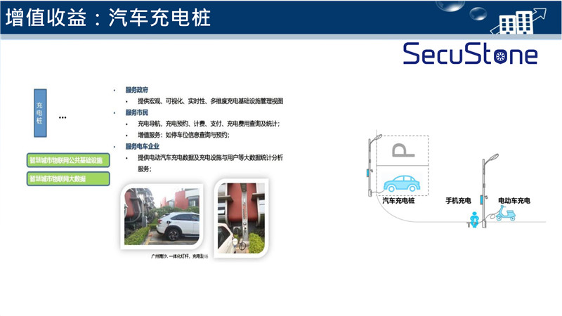 智慧灯杆解决方案