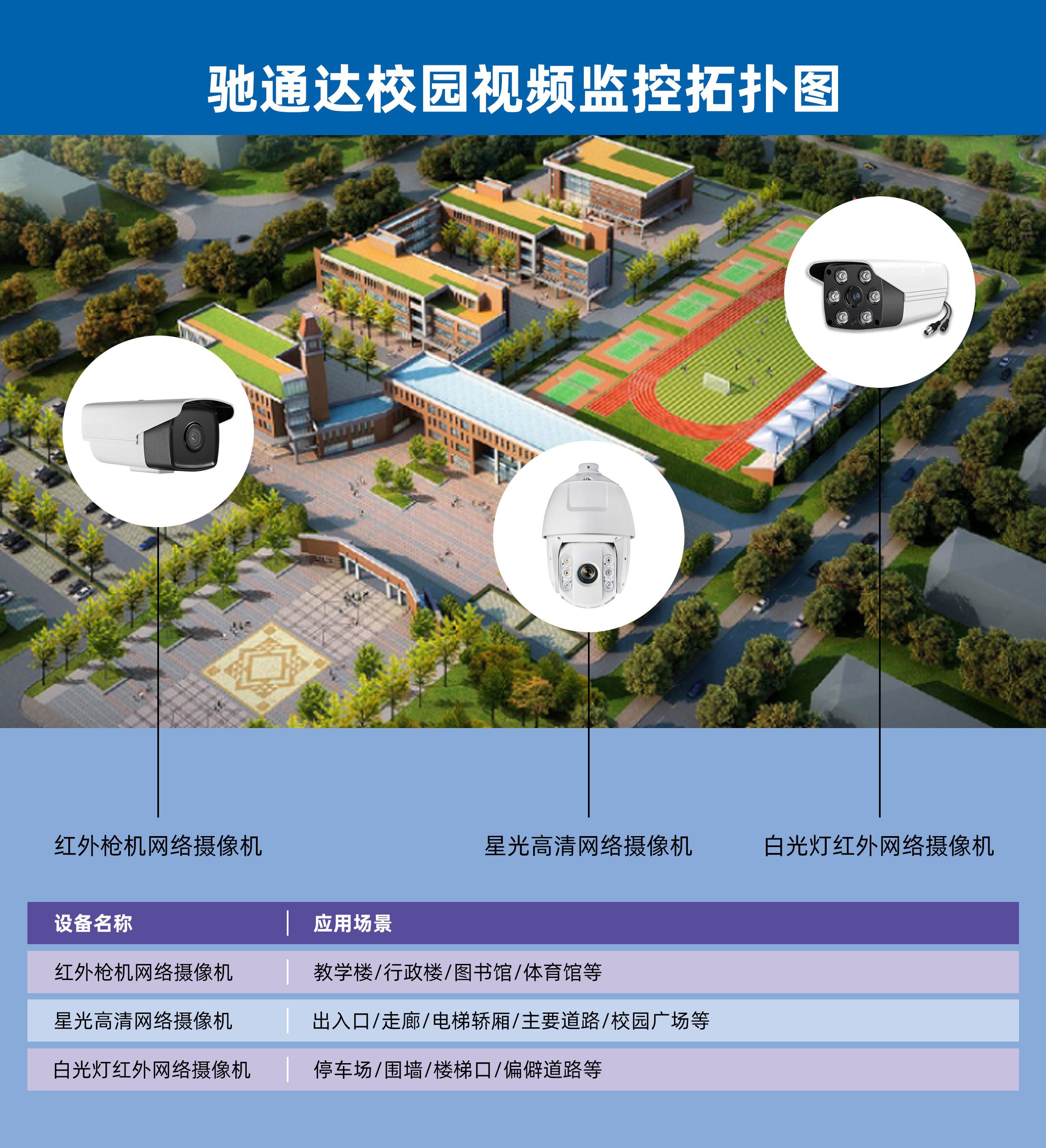 太阳成集团网站视频监控拓扑图(1)