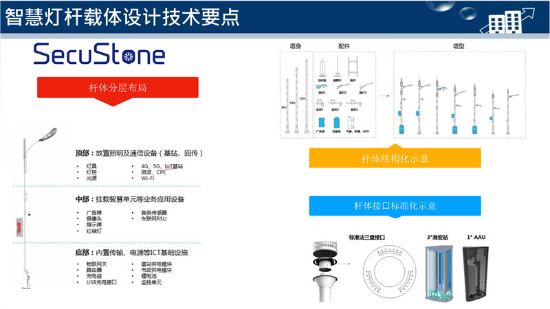 智慧灯杆解决方案