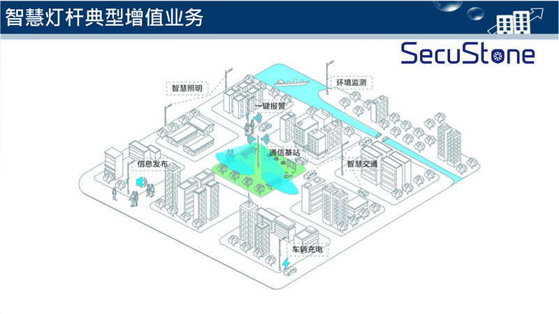 智慧灯杆解决方案