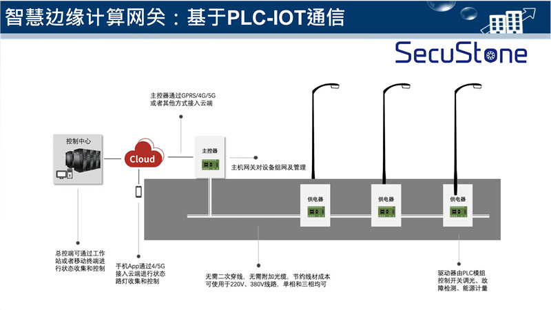 智慧灯杆解决方案