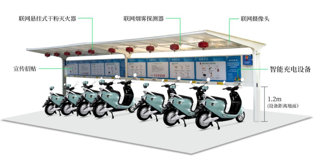 充电桩安全报警