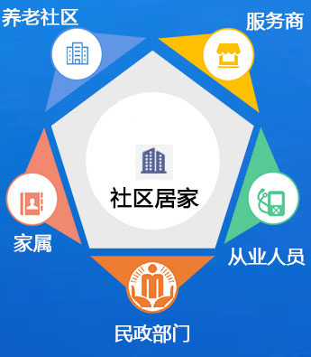 社区安全居家智慧养老解决方案