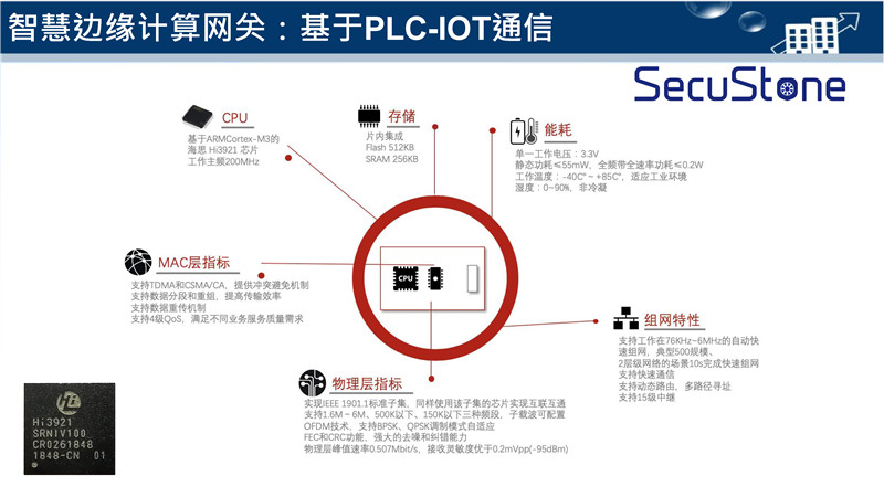 智慧灯杆解决方案